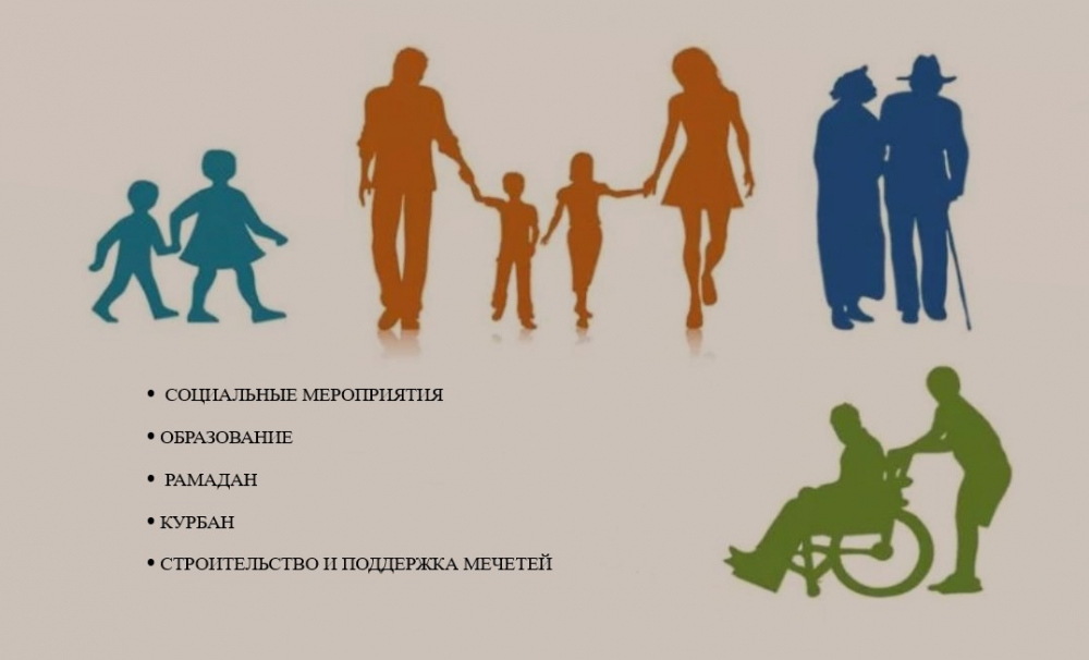 «СОЦИАЛЬНЫЕ И ПРОСВЕТИТЕЛЬСКИЕ ПРОЕКТЫ»